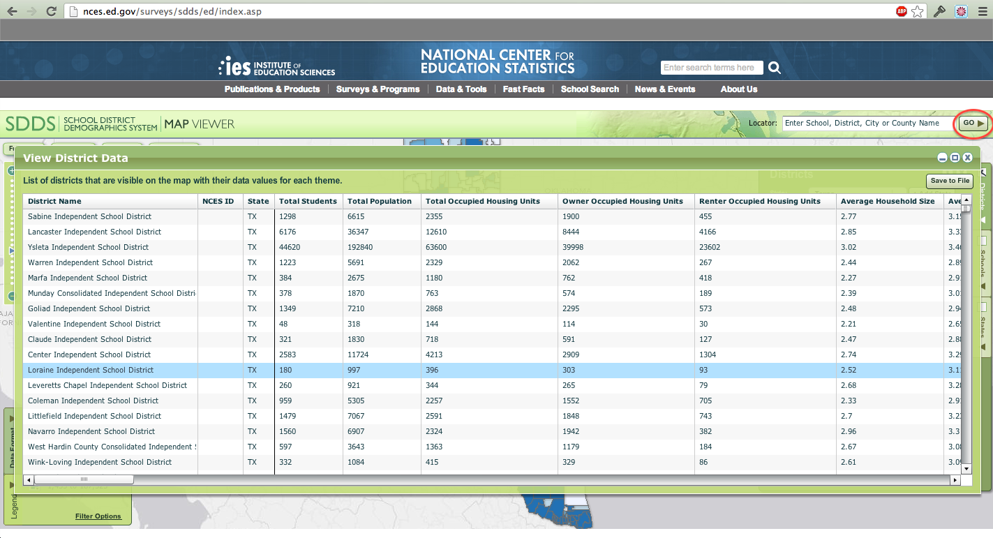 Texas School District Demographic Data Table