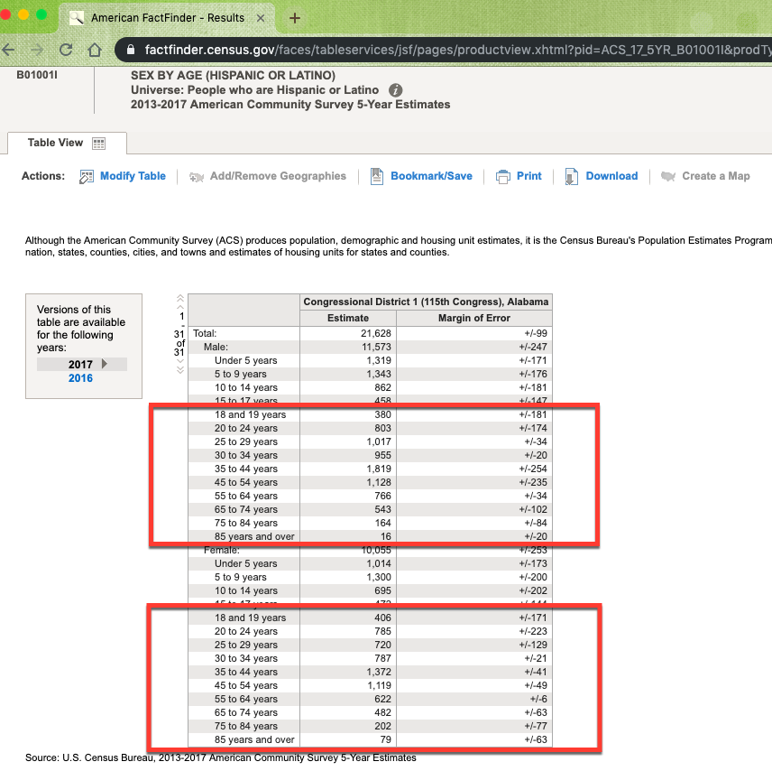 ACS data showing voting age population by age, sex, and Hispanic ethnicity for congressional districts