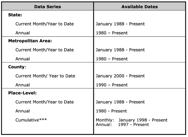 Table showing years building permit data is available by geography