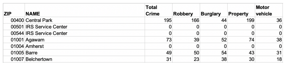 Applied Geographic Solutions crime risk index data showing relative crime risk by geography