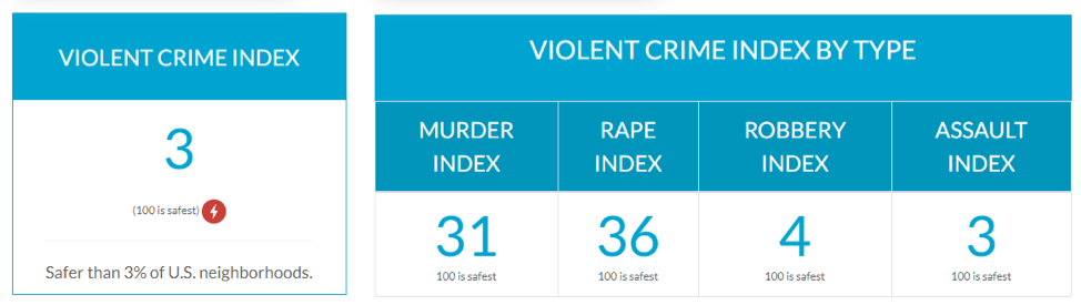 Neighborhood Scout crime report showing resident risk of becoming a crime victim