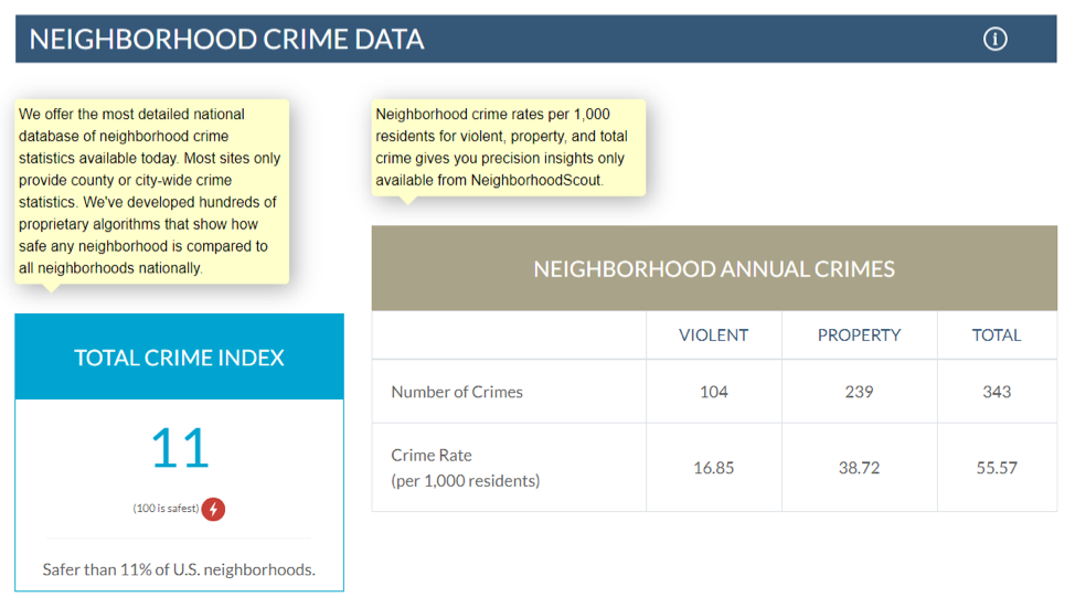 Neighborhood Scout crime risk report showing crime risk ratings by category for an address
