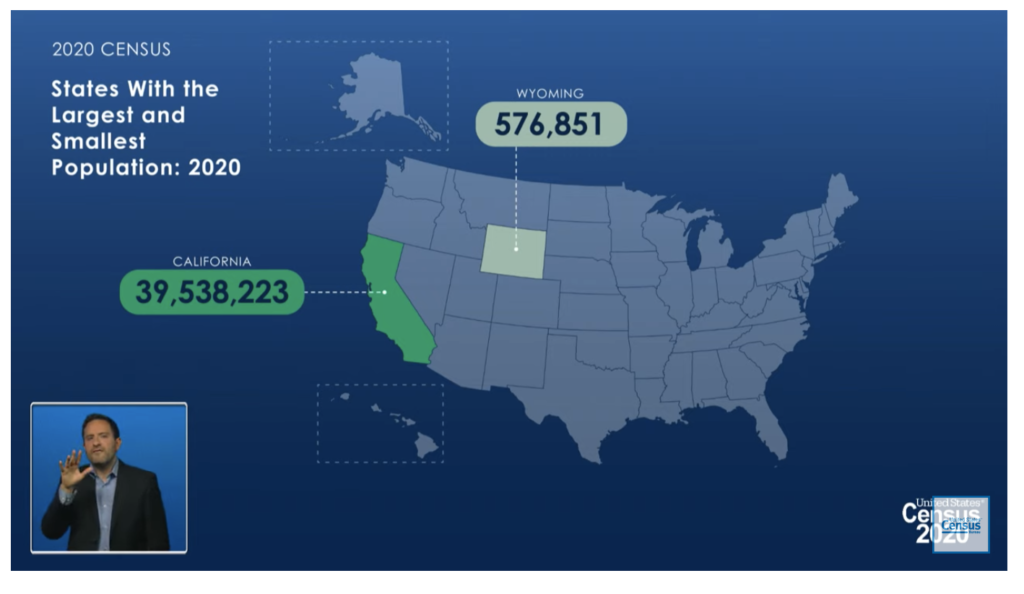 States with the Largest and Smallest Population in 2020