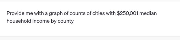Prompt asking Code Interpreter for a graph of cities with max median income by county