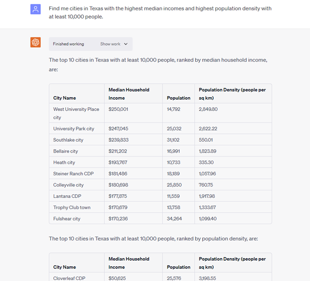 Code Interpreter failing to build a weighted scoring model for Census data