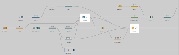 Tableau Prep flow diagram showing how to build a standardized data processing pipeline