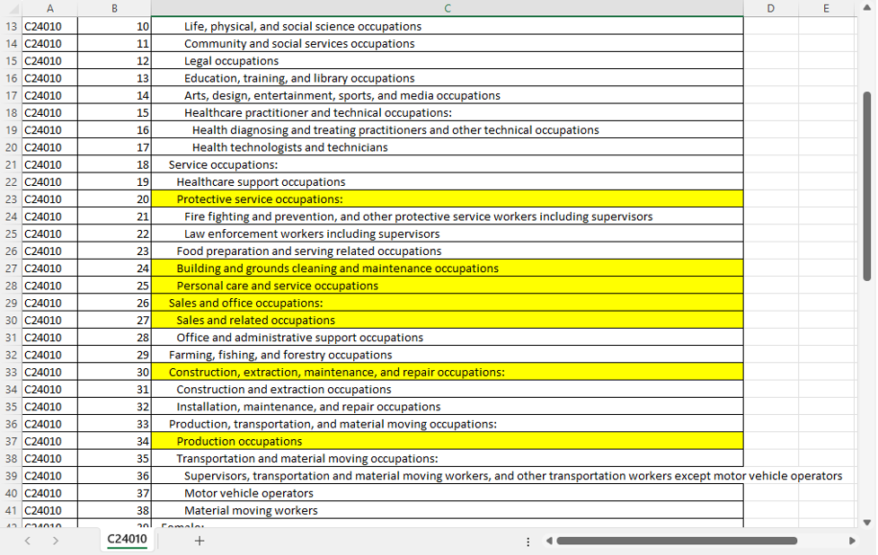 ACS table C24010 documentation showing occupation variable descriptions