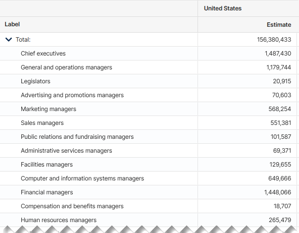 Census ACS table B24114 showing detailed occupation and population data