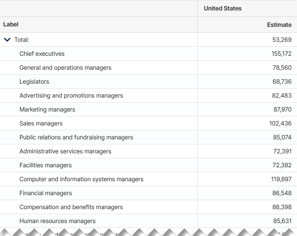 Census ACS table B24121 showing median earnings by detailed occupation