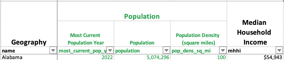 Income by Zip Code list showing improved human-readable column headers