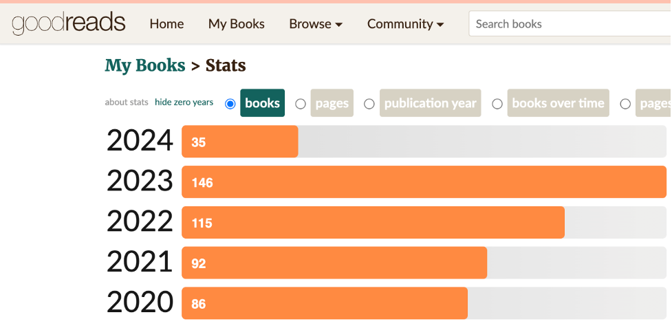 Goodreads Stats