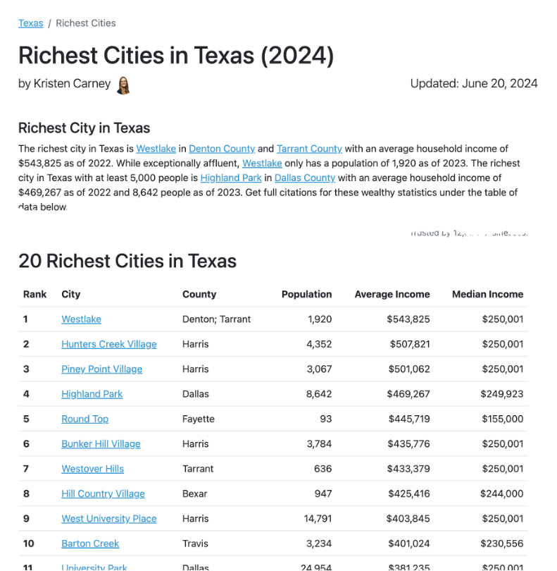 Map showing the richest cities in Texas by median household income