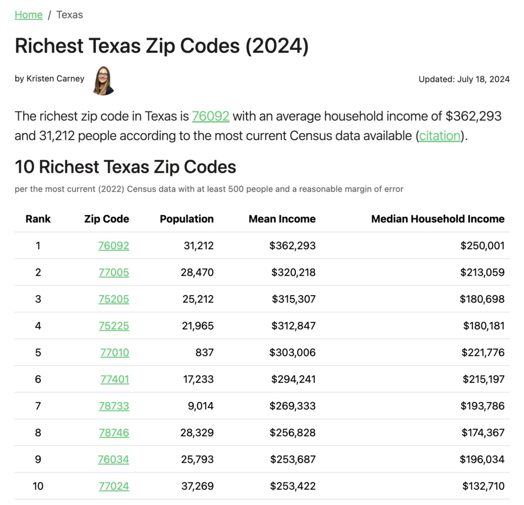 Sample list of richest zip codes with median household income from IncomeByZipCode.com