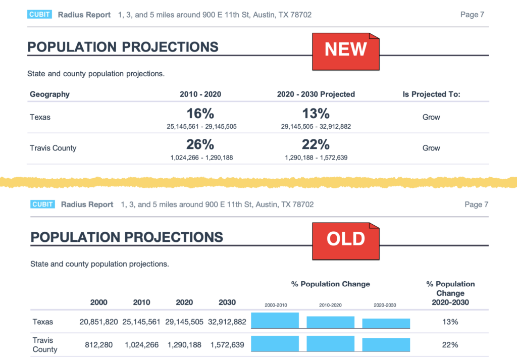 Revised radius report PDF showing county and state population projections with growth indicators