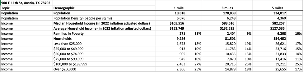 Revised radius report Excel design with added percentages, projections, and design improvements