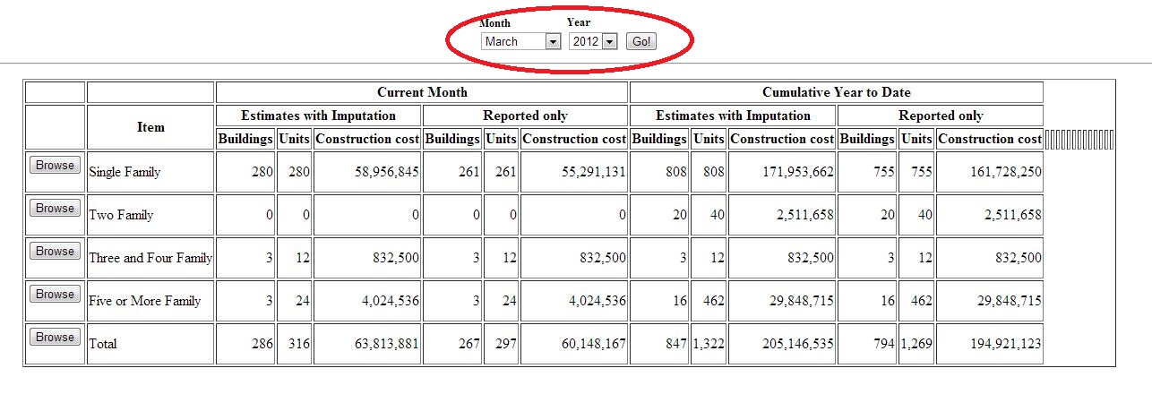 If you want to compare building permits for Orange County for March in different years, you can pick 2012 from the drop down menu
