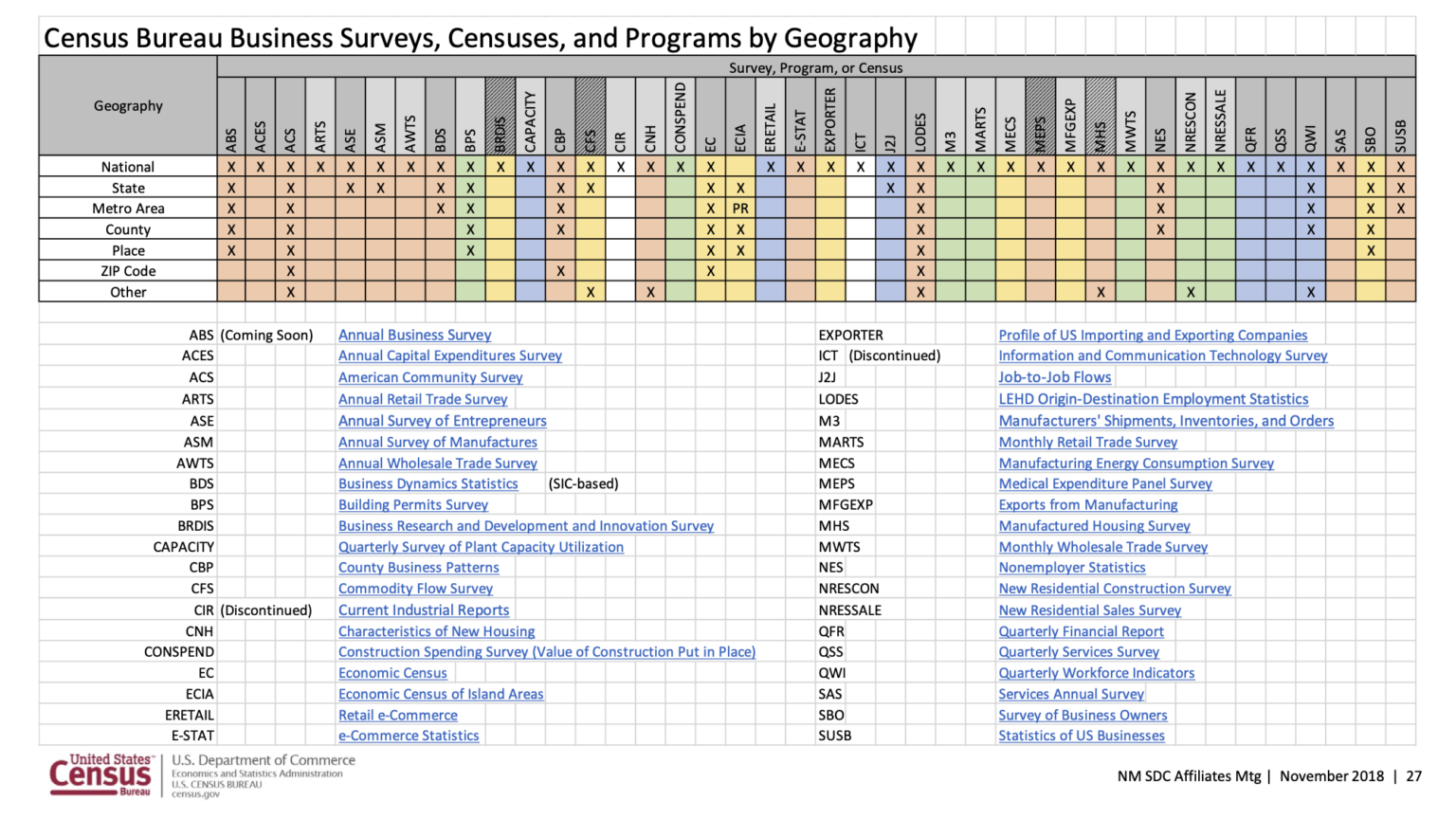 census-datasets-by-geography-cubit-s-blog