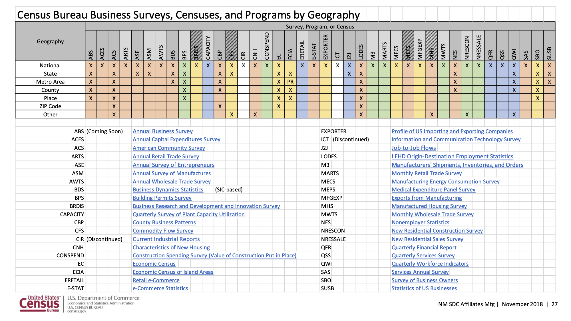 Census Datasets By Geography Cubits Blog