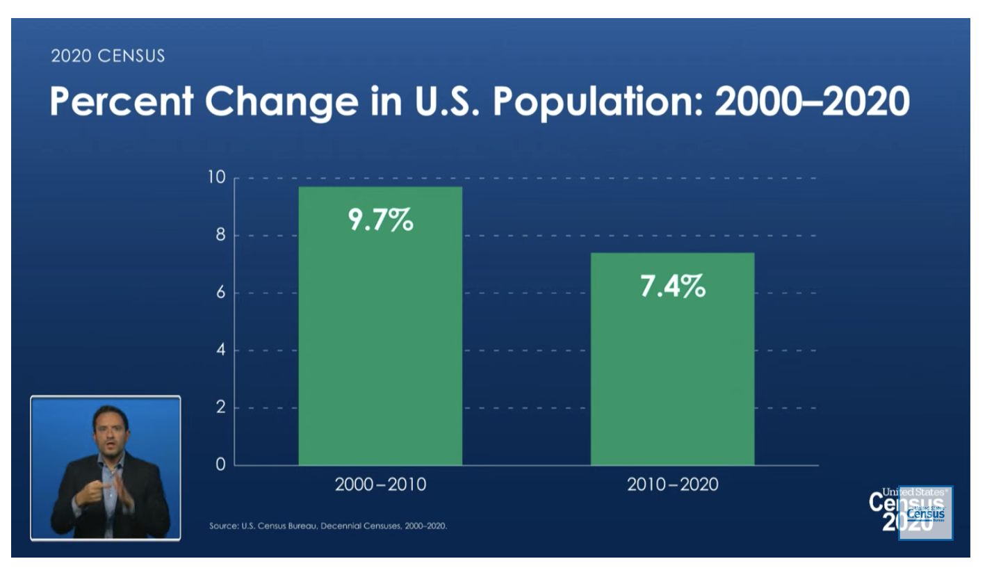 Population Growth by State 2020 | Cubit's Blog