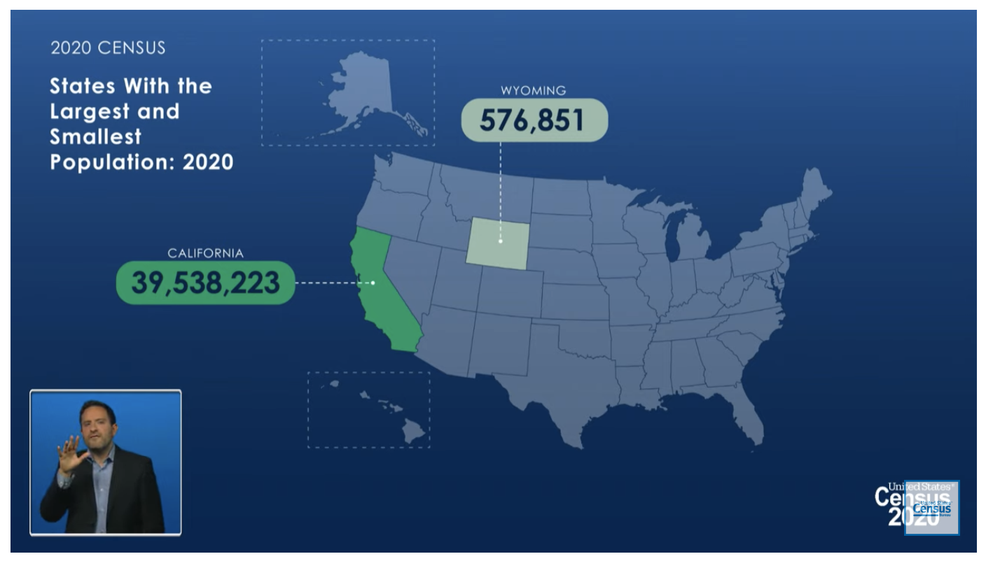 Population Growth by State 2020 | Cubit's Blog